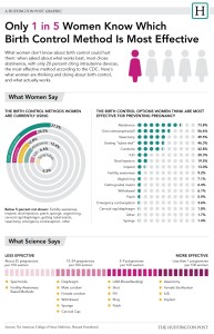Only1in5WomenKnow HuffPost 2013_10_BirthControl